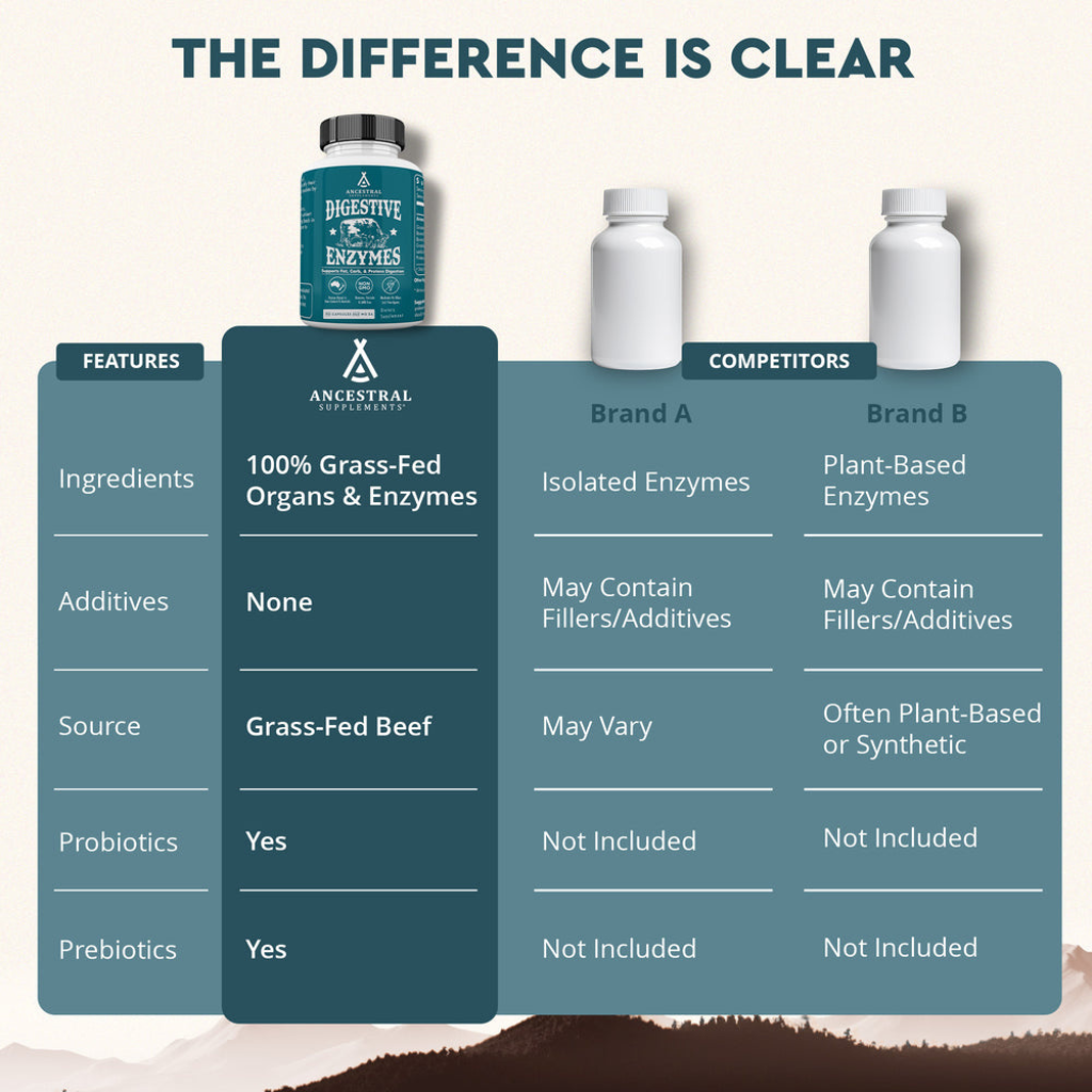 Ancestral Digestive Enzymes