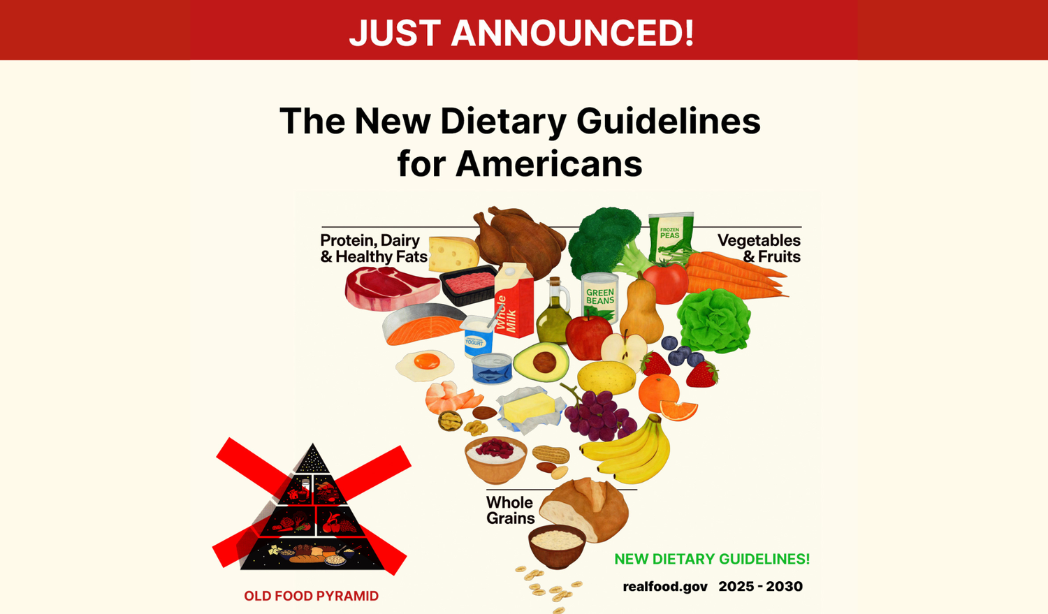 The Food Pyramid Is Dead… and It’s About Time