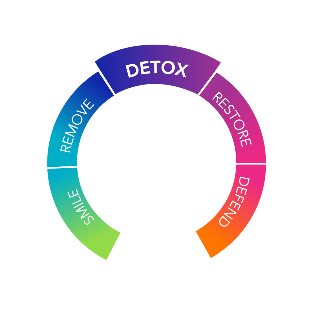 GI Detox+